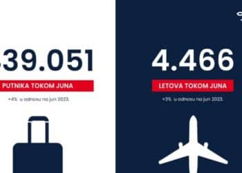 Više od 439 hiljada putnika na letovima Er Srbije u junu