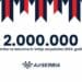 Er Srbija prevezla dva miliona putnika od početka 2024. godine