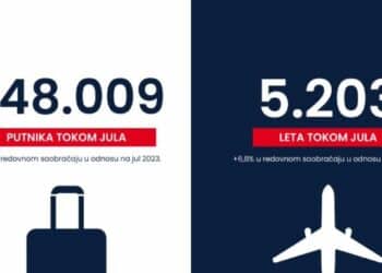 Er Srbija prevezla rekordan broj putnika u julu