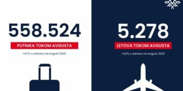 Najuspešniji mesec od osnivanja Er Srbije