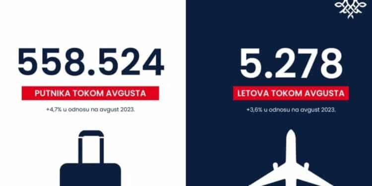Najuspešniji mesec od osnivanja Er Srbije