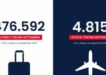 Više od 470.000 putnika na letovima Er Srbije u septembru