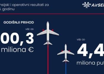 Er Srbija zabeležila istorijski finansijski rezultat