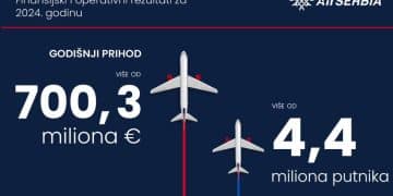 Er Srbija zabeležila istorijski finansijski rezultat