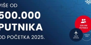 Više od pola miliona putnika na letovima Er Srbije od početka godine