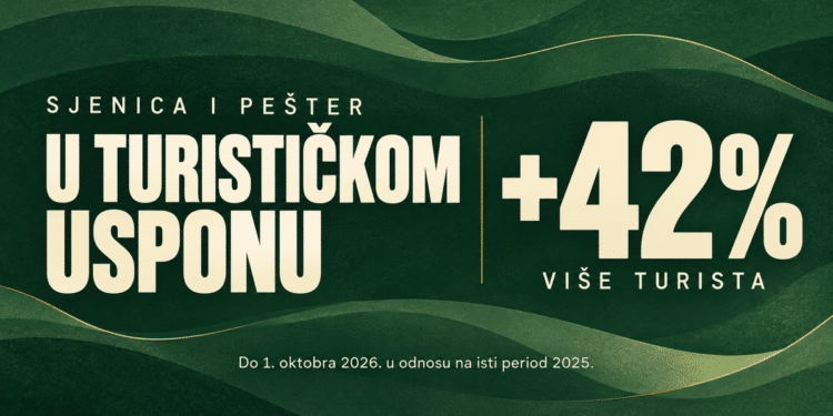 Sjenica i Pešter u turističkom usponu: broj gostiju porastao za 42%